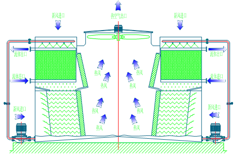 <a href=http://www.gtmxx.com/product/bishi/ target=_blank class=infotextkey>閉式冷卻塔</a>